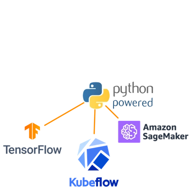Floating machine learning cloud