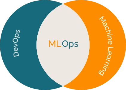 Machine learning operationss